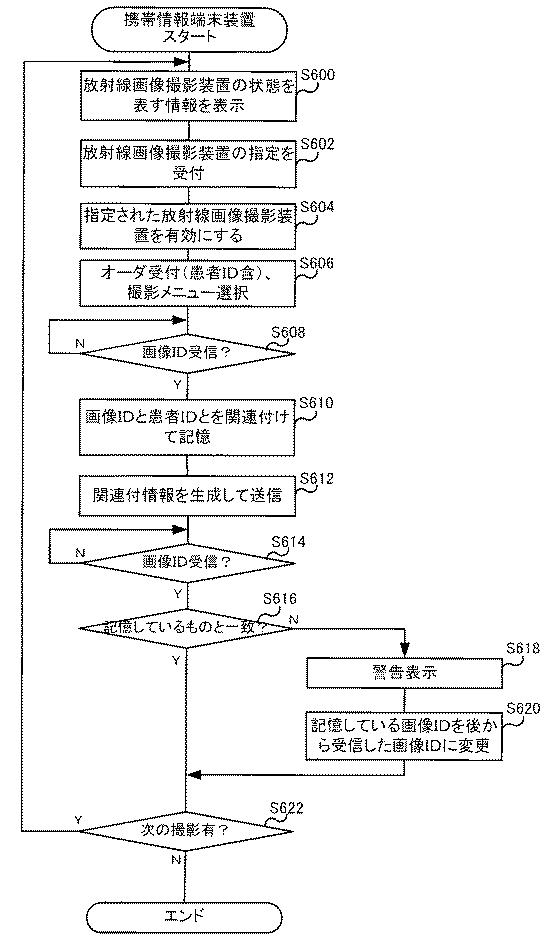 6254111-放射線画像撮影システム、放射線画像撮影装置、携帯情報端末装置、及び放射線画像の撮影方法 図000012