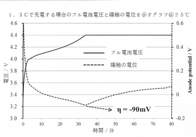 6254232-リチウムイオン電池の充電方法 図000012