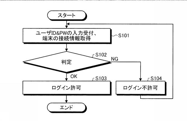 6254964-認証システム、予備鍵管理装置、予備鍵管理方法および予備鍵管理プログラム 図000012