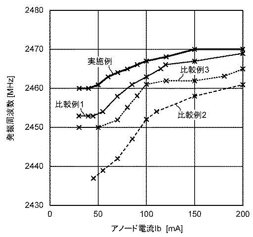 6261898-プラズマ発光装置とそれに用いる電磁波発生器 図000012