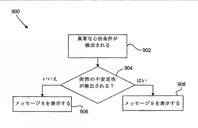 6267774-神経変調療法の評価及びフィードバックのためのデバイス、システム、及び方法 図000012