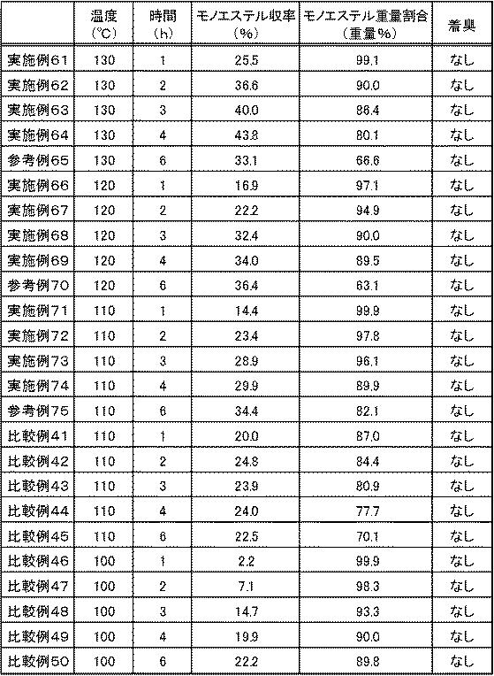 6276806-ショ糖脂肪酸エステルの製造方法 図000012