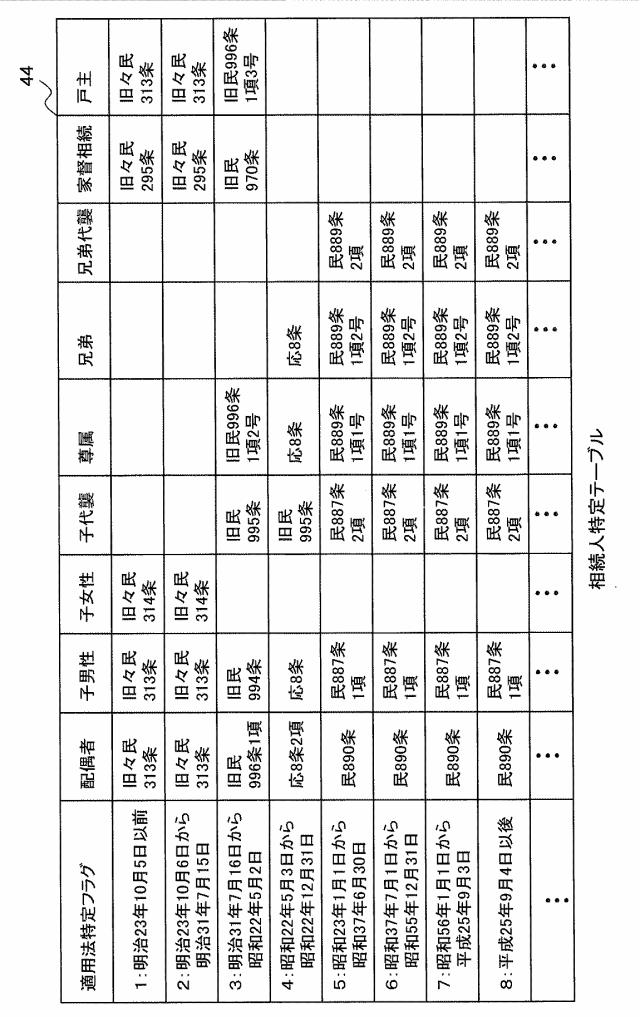 6283343-相続人特定プログラム及び相続人特定方法 図000012