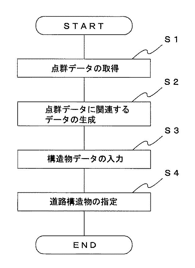 6284240-構造物情報提供システム 図000012