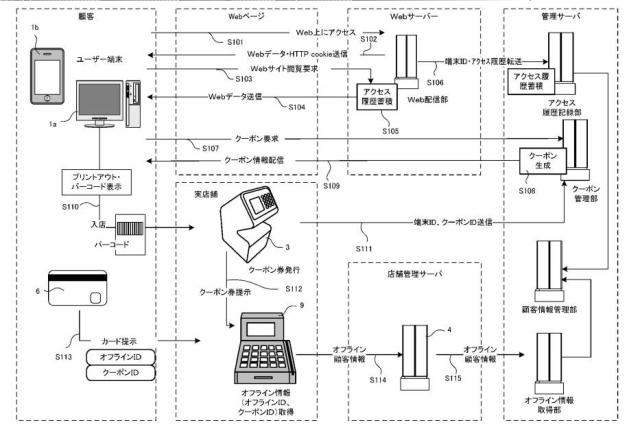 6288642-顧客管理システム、及び顧客管理方法 図000012