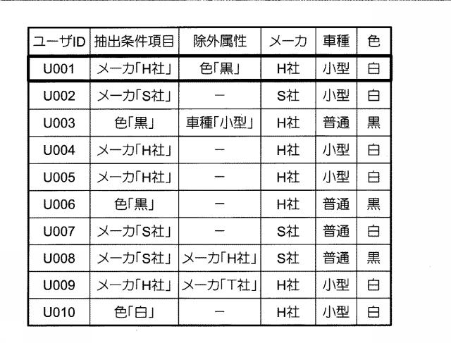 6309811-情報処理装置、情報処理方法及びプログラム 図000012