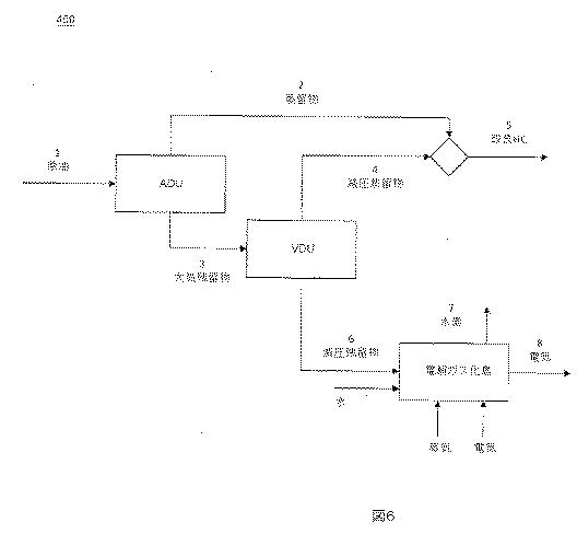 6313292-統合された電気分解槽および炭化水素ガス化反応器からの水素製造 図000012