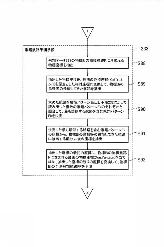 6316638-監視装置、監視方法および監視プログラム 図000012