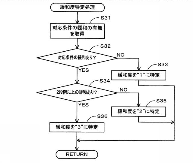 6322523-経路探索システム、経路探索方法及びコンピュータプログラム 図000012