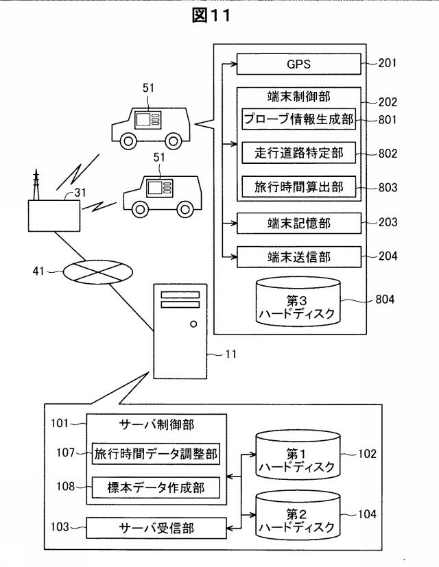 6324101-旅行時間データ調製装置、旅行時間データ調製方法およびプログラム 図000012