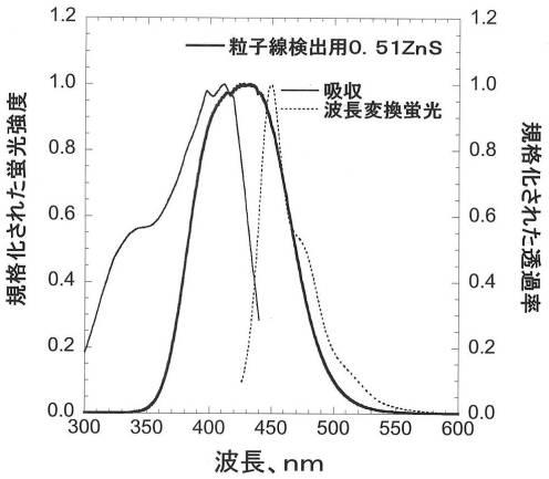 6343785-中性子シンチレータ 図000012