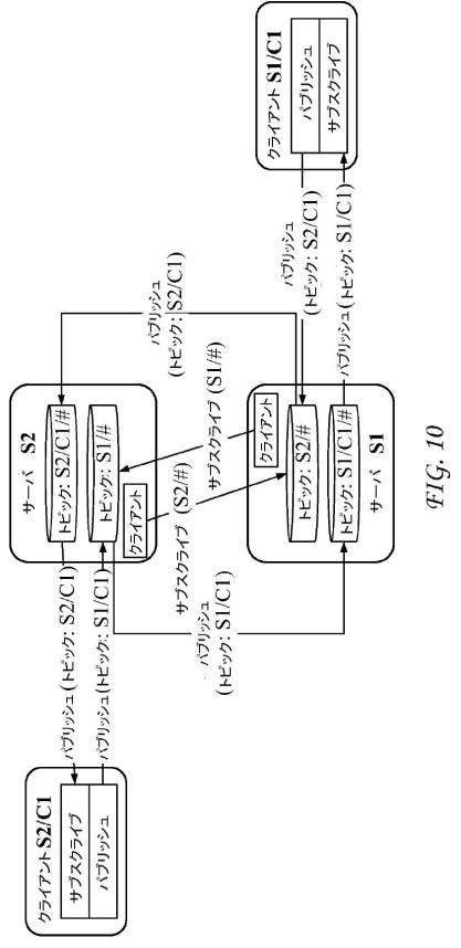 6367465-ＭＱＴＴプロトコルを使用するサービス層インターワーキング 図000012