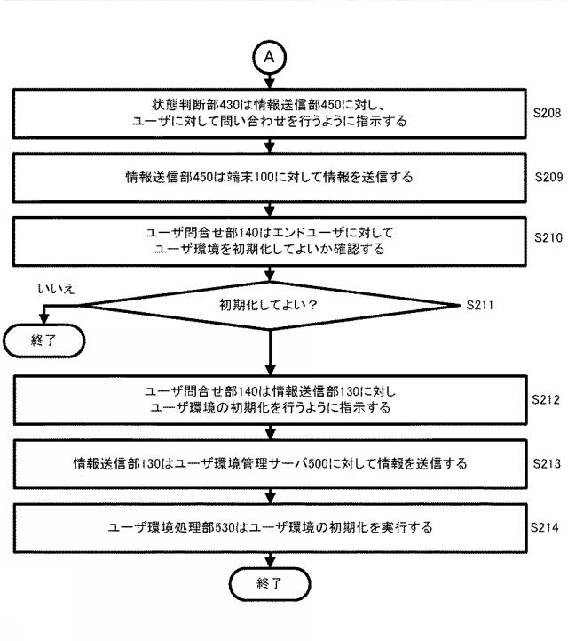 6380774-コンピュータシステム、サーバ装置、プログラム及び障害検出方法 図000012