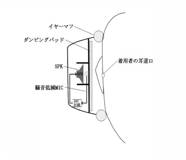 6391883-フィードバック型能動騒音低減ヘッドホンの騒音低減量を向上させる方法及び能動騒音低減ヘッドホン 図000012