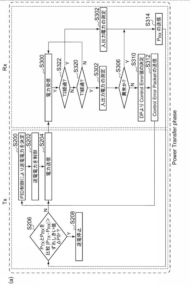 6392550-ワイヤレス受電装置およびその制御回路、それを用いた電子機器、異常検出方法 図000012