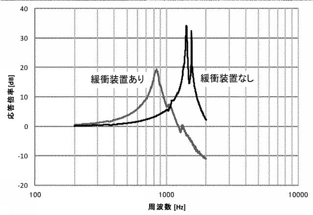 6392845-緩衝装置 図000012