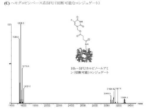 6392855-がん治療および診断イメージングのための修飾ヘモグロビンベース系治療剤を含む医薬組成物 図000012