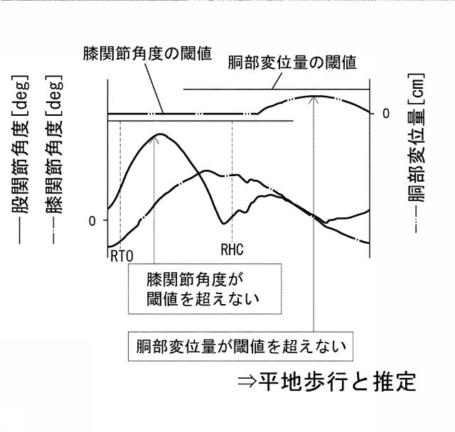 6393041-下肢アシストスーツ 図000012