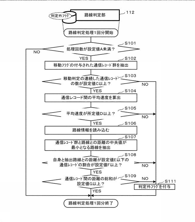 6396811-通信履歴から使用路線を推定する装置、プログラム及び方法 図000012