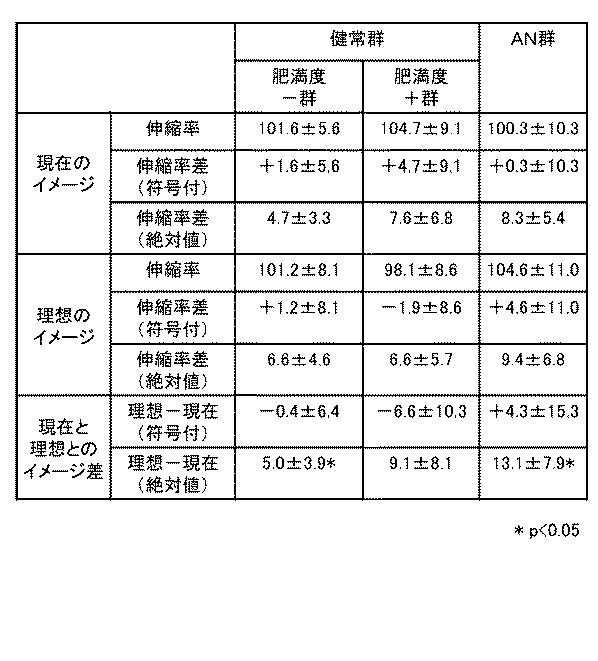 6399659-神経性食欲不振症のリスク評価プログラム、リスク評価装置及びリスク評価方法 図000012