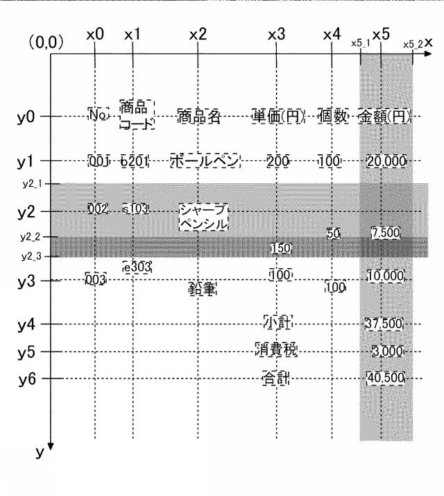 6406653-表認識処理装置 図000012