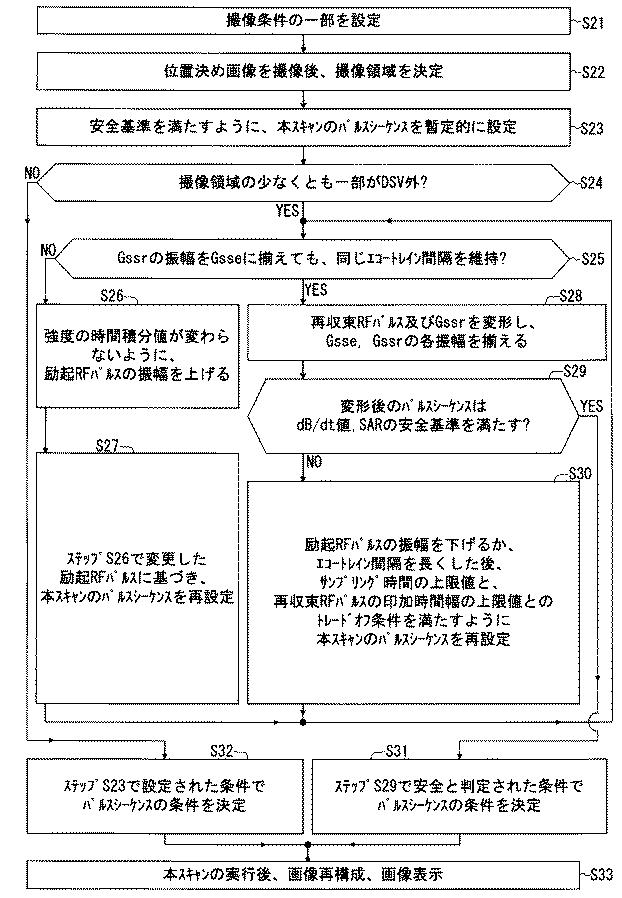 6407620-磁気共鳴イメージング装置 図000012