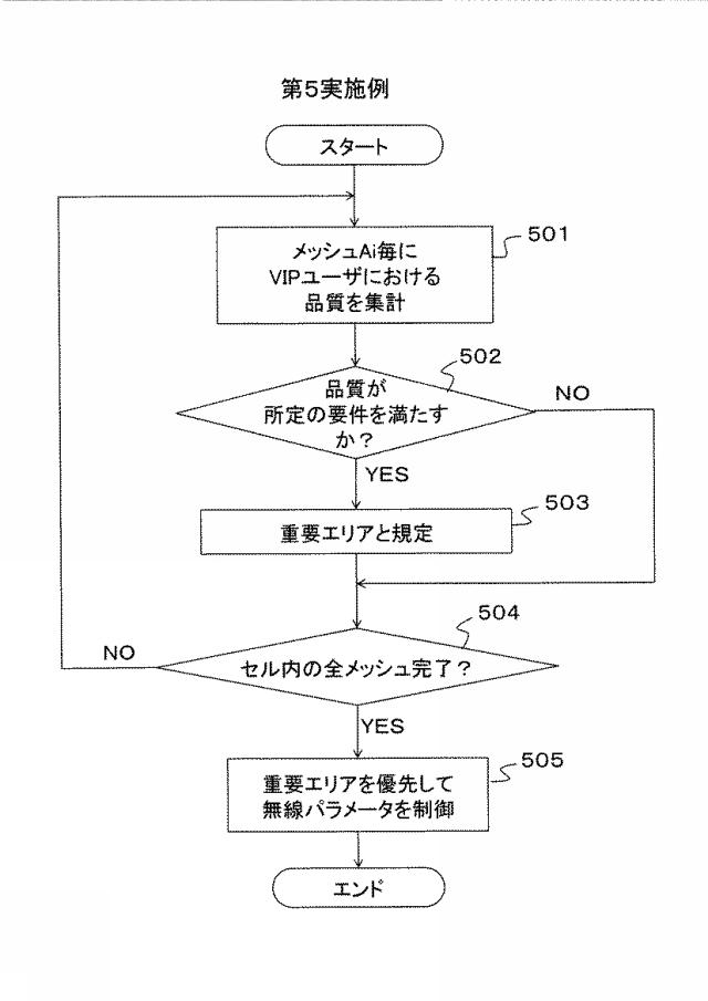 6409768-無線ネットワーク制御方法およびシステム、ネットワーク運用管理装置ならびに無線局 図000012