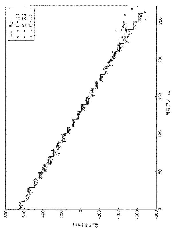 6416160-３Ｄ局在顕微鏡法並びに４Ｄ局在顕微鏡法及び追跡方法並びに追跡システム 図000012