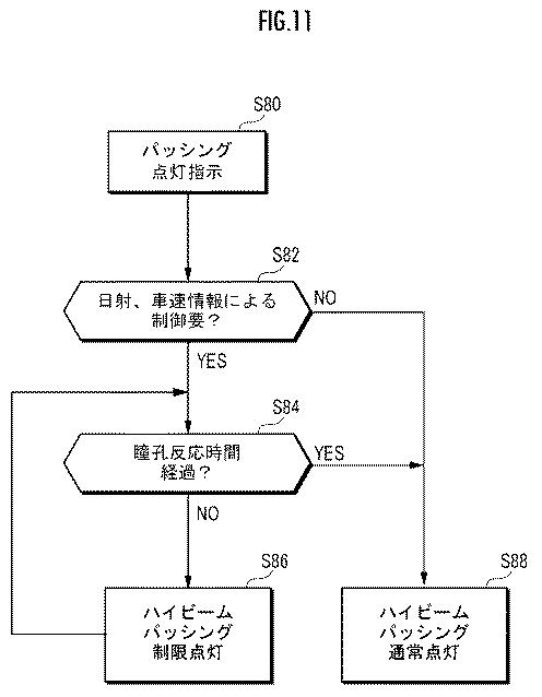 6425953-車両用前照灯システムの制御方法 図000012