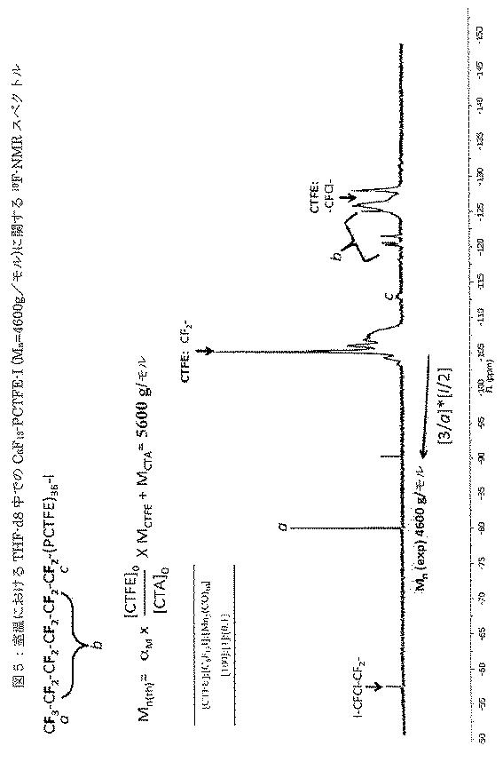 6427196-ヨウ素移動重合によるクロロトリフルオロエチレンベースのブロックコポリマーの合成 図000012