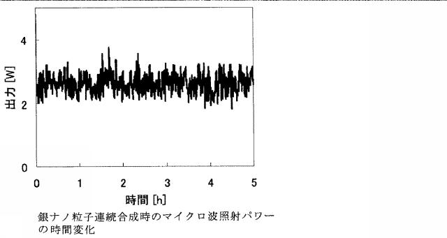 6436305-金属微粒子の製造方法および金属微粒子の製造装置 図000012