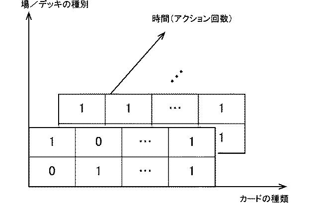 6438612-ゲームプログラムを検査するためのシステム、方法、プログラム、機械学習支援装置、及びデータ構造 図000012