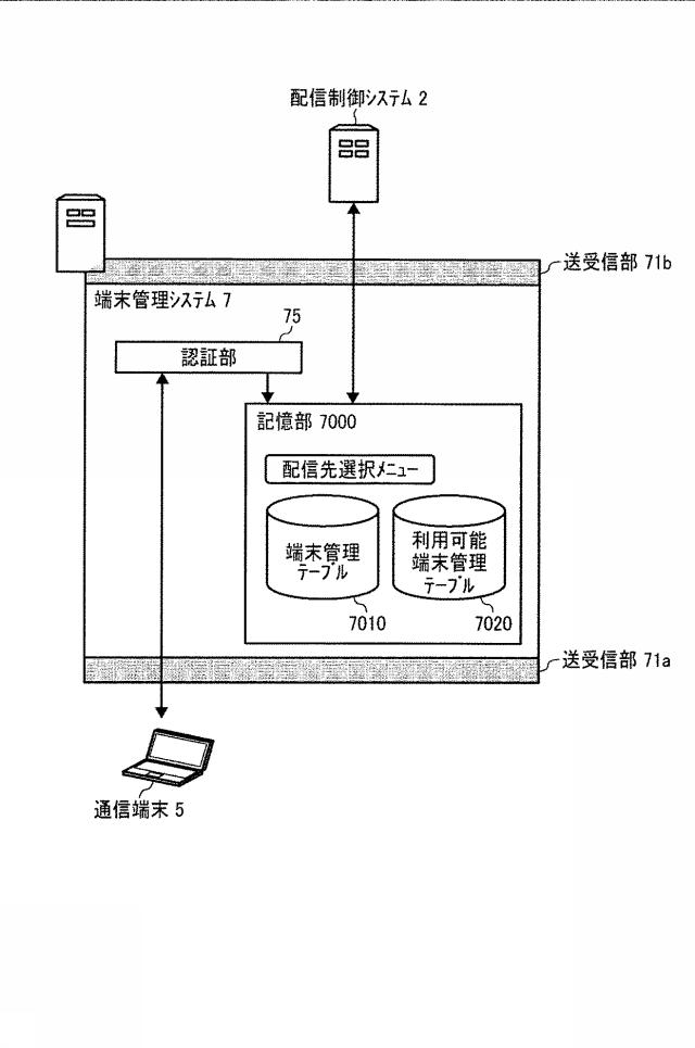 6442832-配信制御システム、配信システム、配信制御方法、及びプログラム 図000012