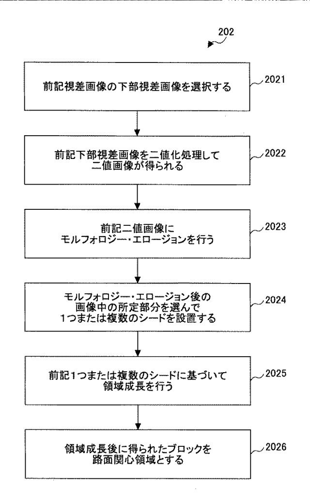 6442834-路面高度形状推定方法とシステム 図000012