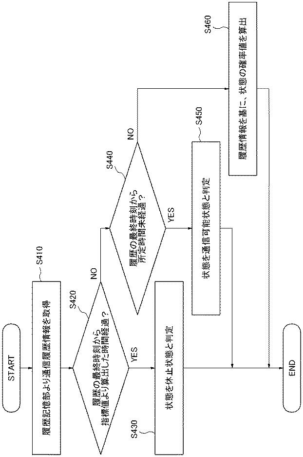 6442896-状態推定装置、状態推定システム及び状態推定方法 図000012