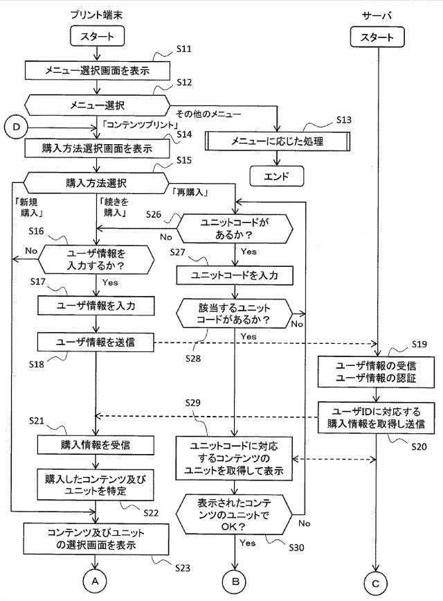 6442924-プリント端末、コンテンツ製造方法、プログラム、及び、コンテンツプリントシステム 図000012