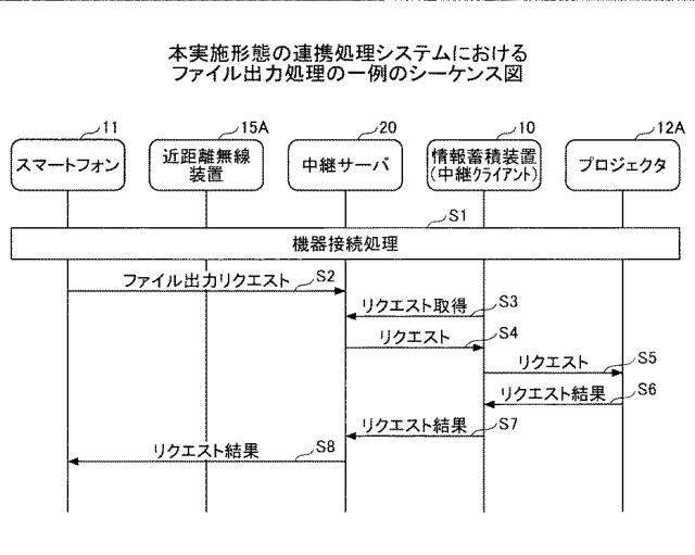 6442940-情報処理システム、情報処理装置、機器制御方法及びプログラム 図000012