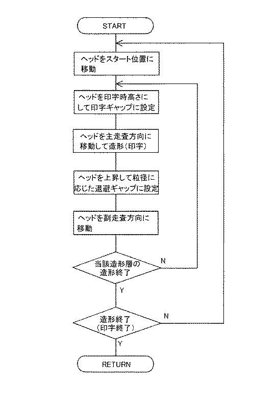 6442997-立体造形装置 図000012