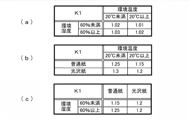 6443185-インクジェットプリンタ、及び印刷方法 図000012