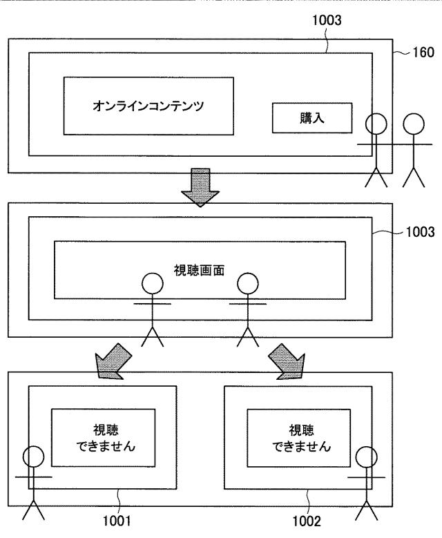 6443340-情報処理装置、情報処理方法およびプログラム 図000012