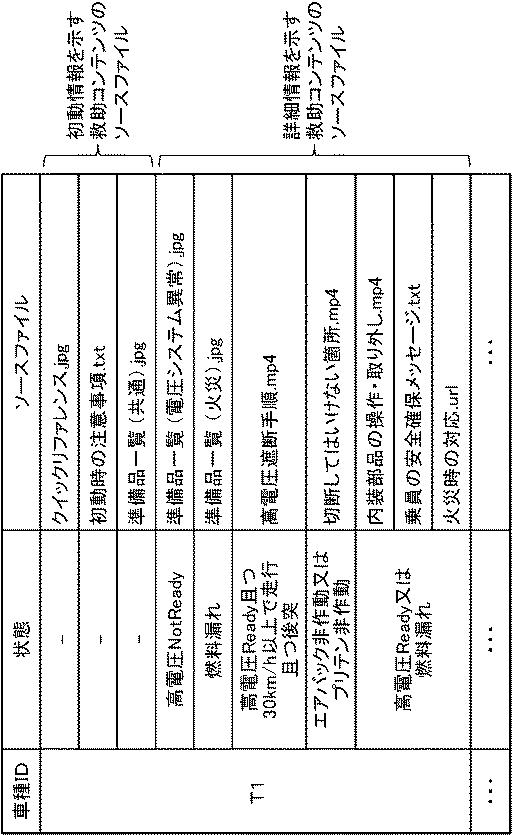 6443477-緊急通報システム、緊急通報装置及び緊急通報方法 図000012