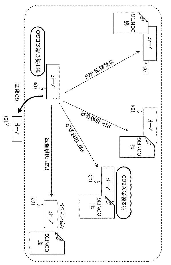 6443549-無線ピアツーピアネットワークにおける高速接続メカニズム 図000012