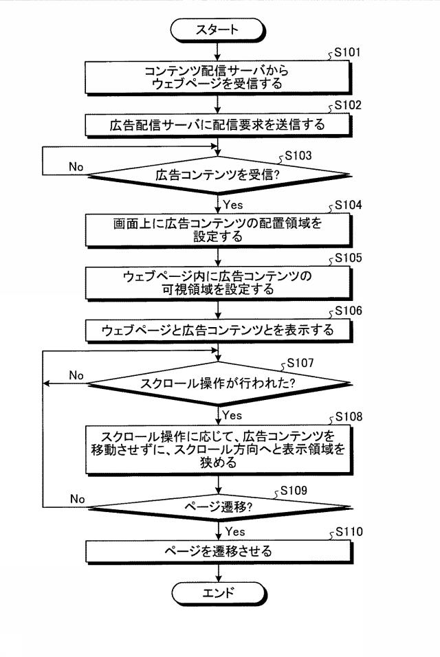 6444338-情報表示プログラム、情報表示装置、情報表示方法、配信装置および配信方法 図000012