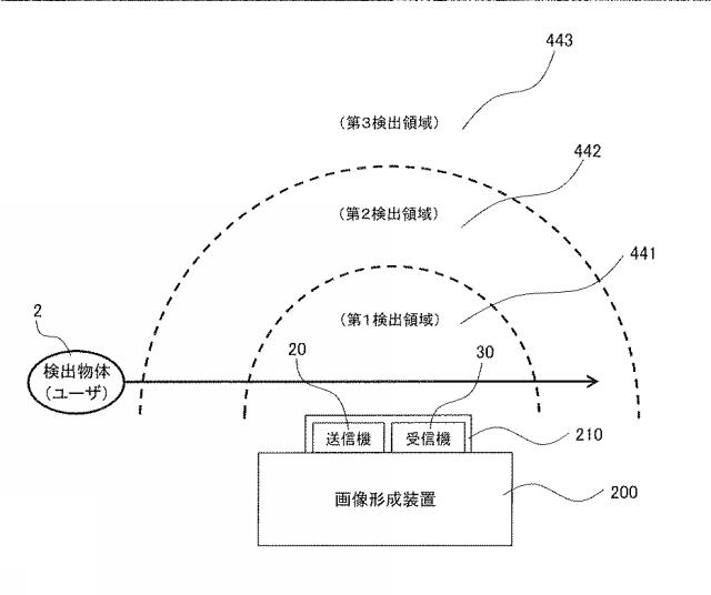 6444638-ユーザ検出方法とユーザ検出装置及び画像形成装置 図000012