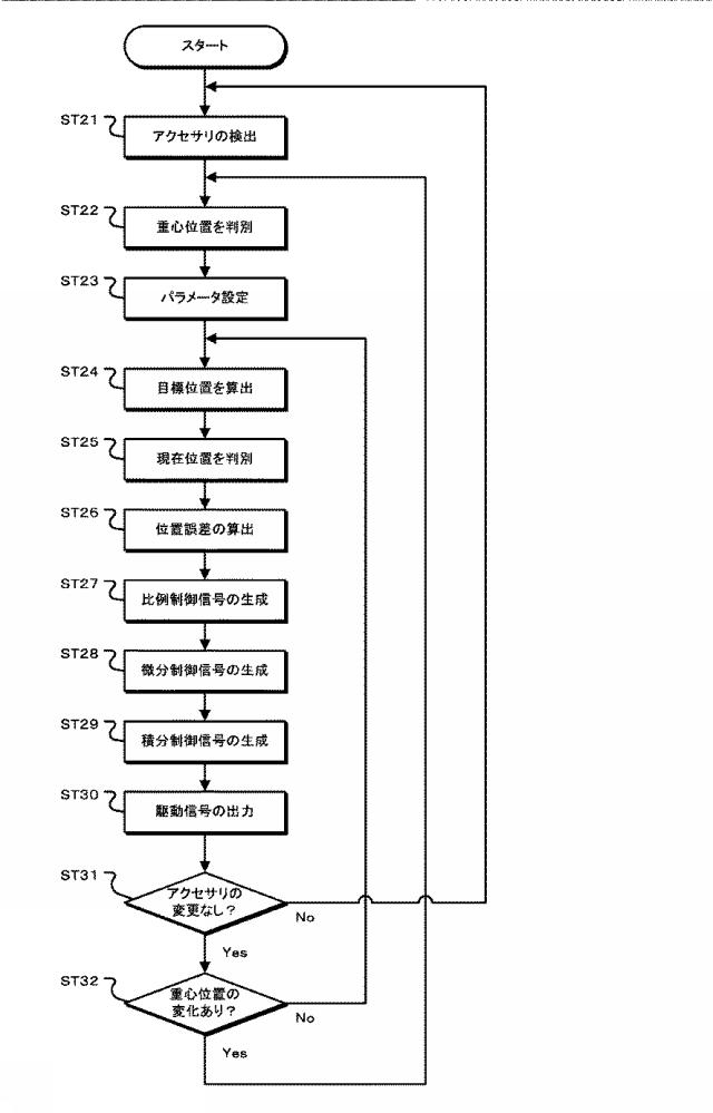 6444733-像振れ補正装置と像振れ補正方法および撮像装置 図000012