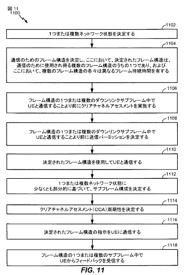 6444995-無認可無線周波数スペクトルを使用してワイヤレス通信のために適応フレーム構造を構成するための技法 図000012