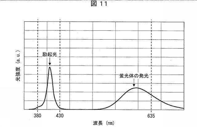 6445187-光照射装置および光治療器 図000012
