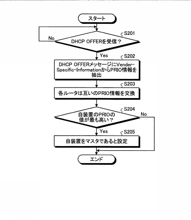 6445408-通信システムおよび設定方法 図000012