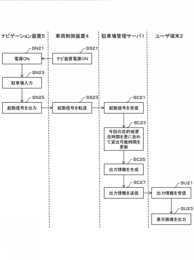 6445502-駐車場管理システム、駐車場管理サーバ、駐車場管理方法、及びプログラム 図000012