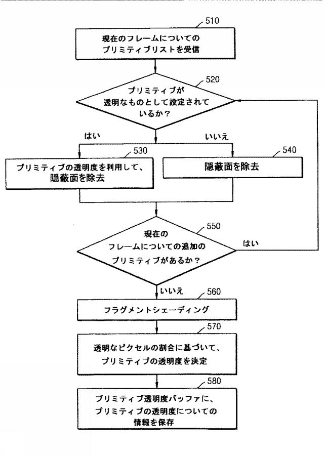 6445825-映像処理装置及び方法 図000012